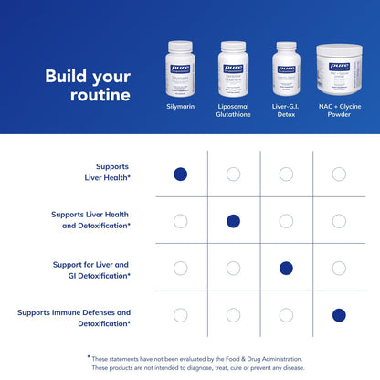 Side view of Pure Encapsulations Silymarin 120 capsule container detailing suggested usage directions
