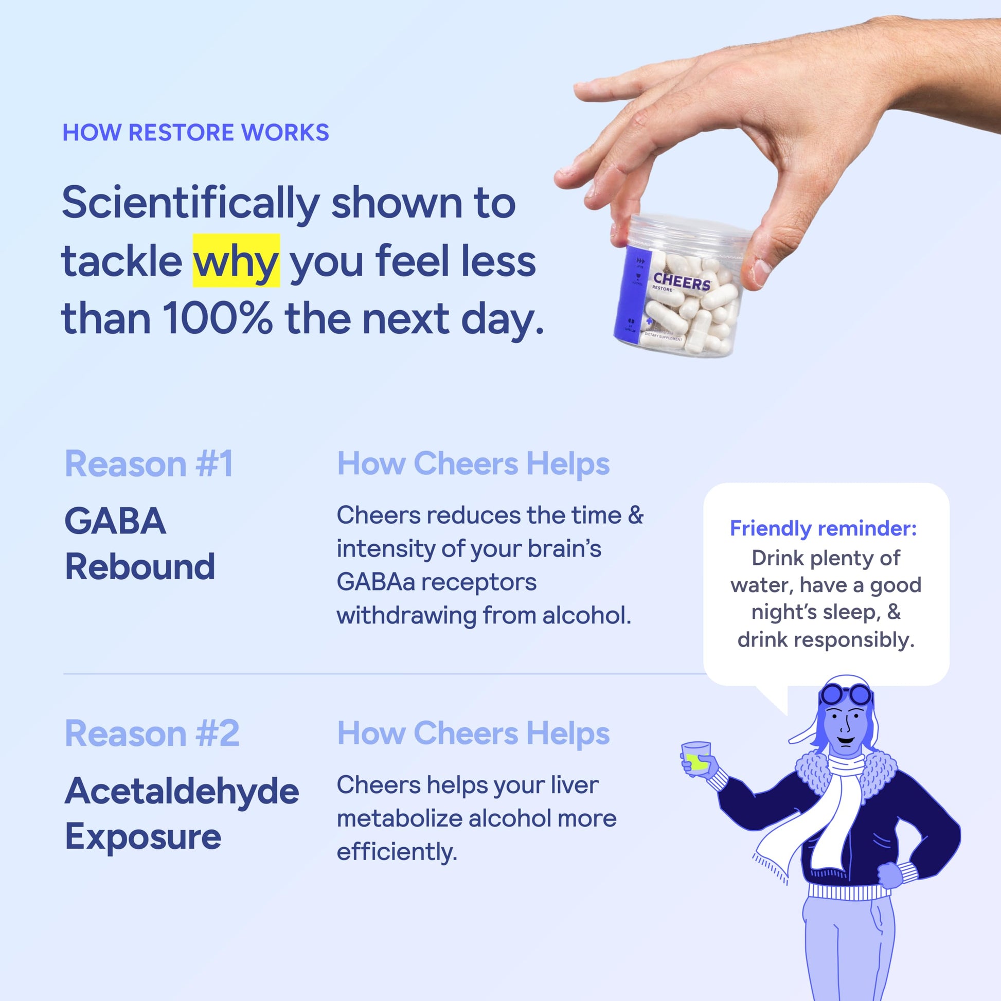 Cheers Restore dietary supplement for post drinking recovery ingredients list