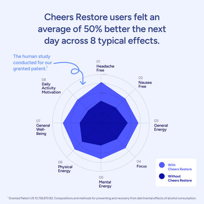 Authentic Cheers Restore USA imported hangover relief pills packaging
