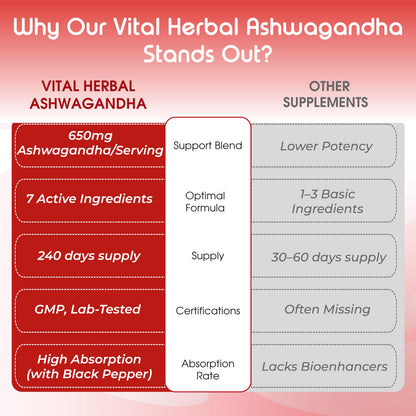 Eight month supply container of Vital Herbal Ashwagandha with Rhodiola Rosea extract
