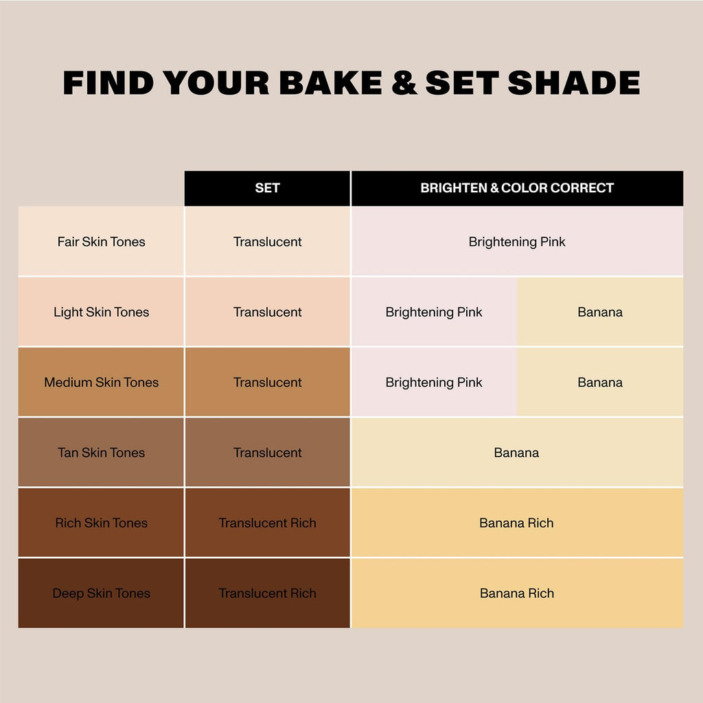 Morphe face powder applied for soft matte finish