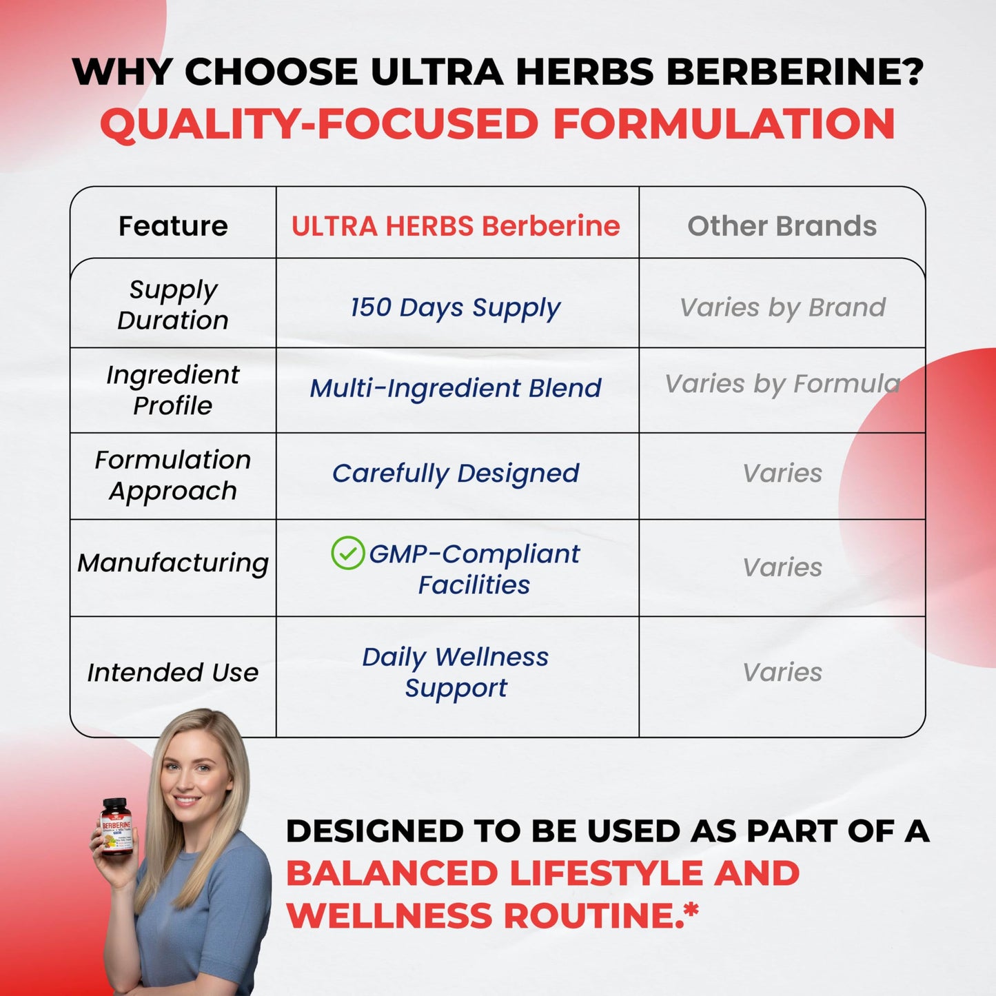 USA sourced Ultra Herbs premium capsule bottle for gut health and immunity.