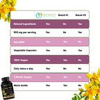 Genuine Blossom Nature St Johns Wort packaging illustrating the European flowering plant extract standardized formula.