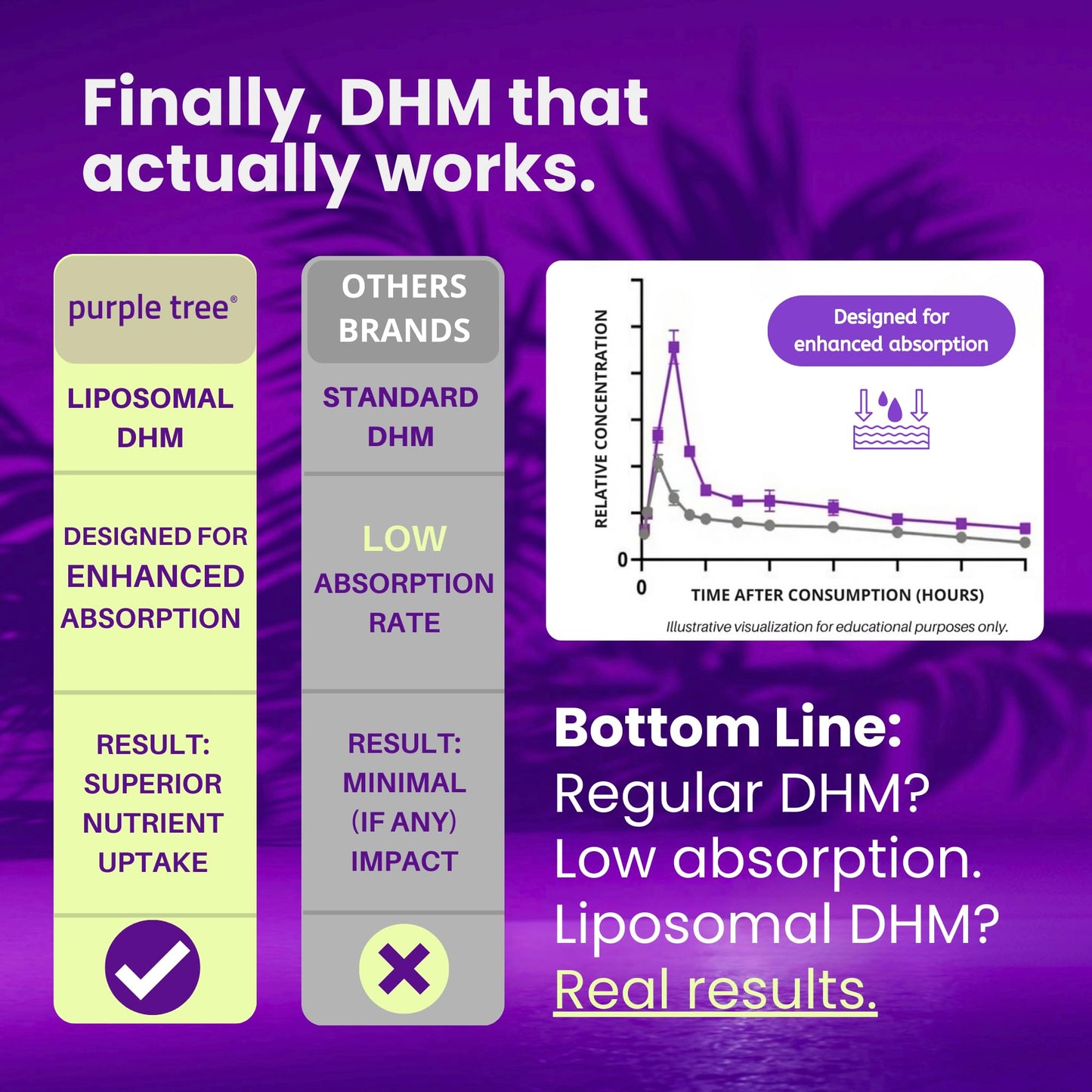 Purple Tree liver defense and rapid hydration capsules packaging details