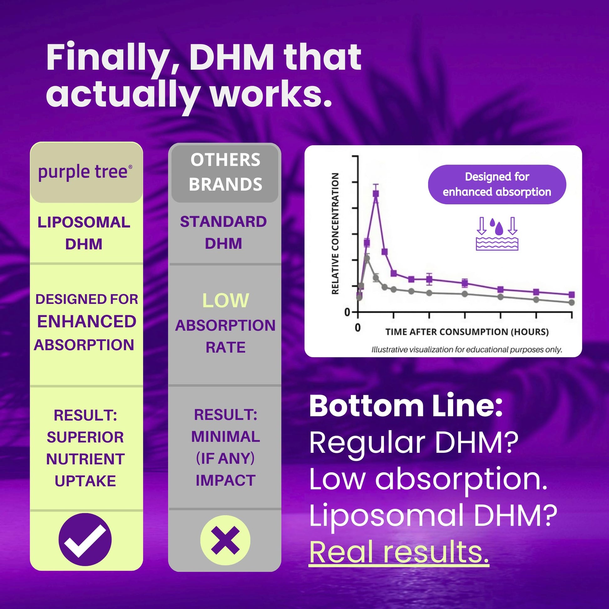 Purple Tree liver defense and rapid hydration capsules packaging details
