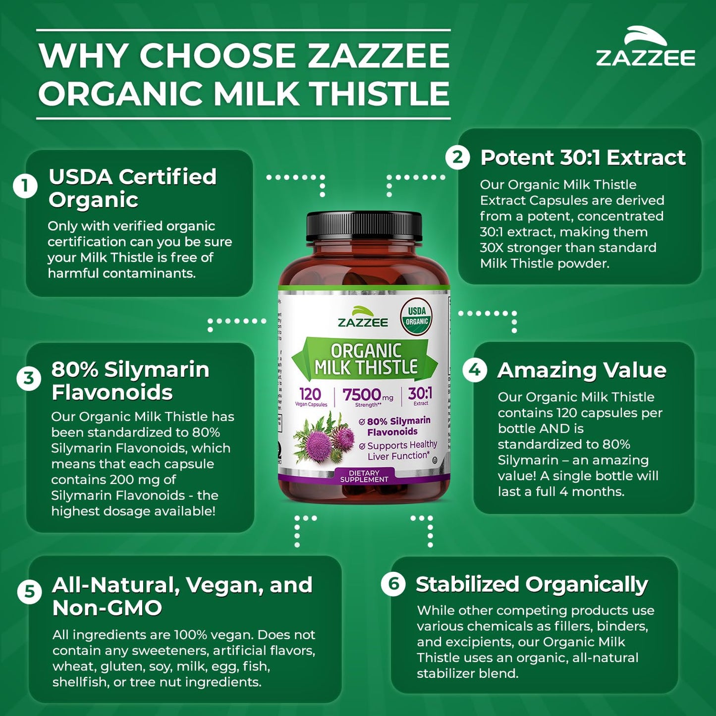 Zazzee non GMO certified kosher milk thistle liver detox supplement