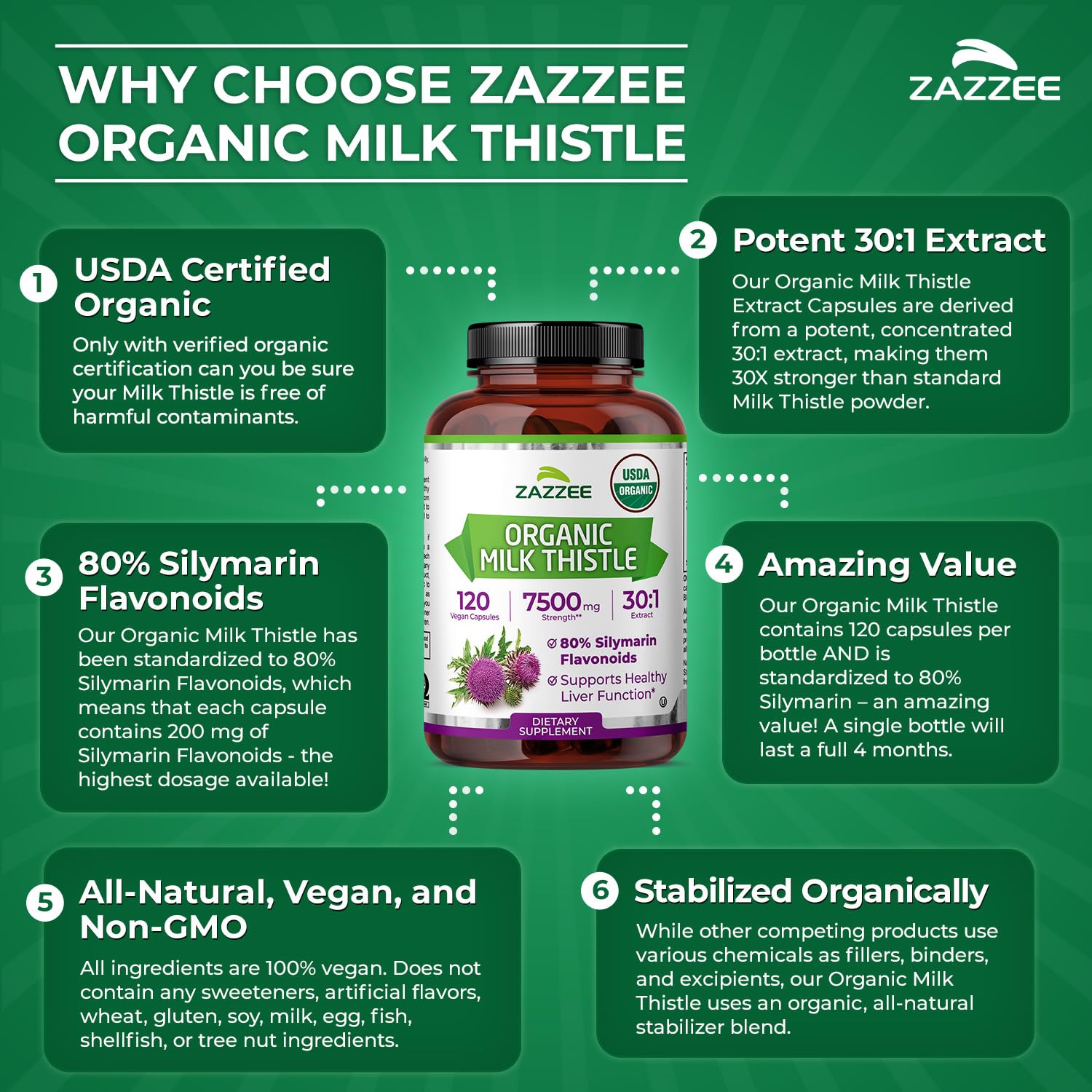 Zazzee non GMO certified kosher milk thistle liver detox supplement