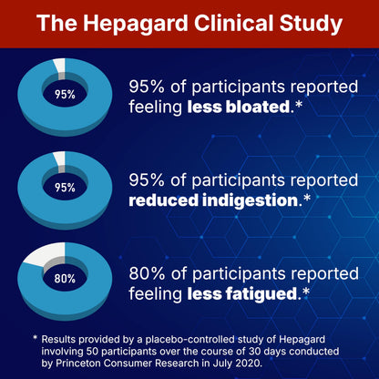 Side profile of Hepagard dietary supplement bottle featuring the clear usage instructions and dosage guidelines