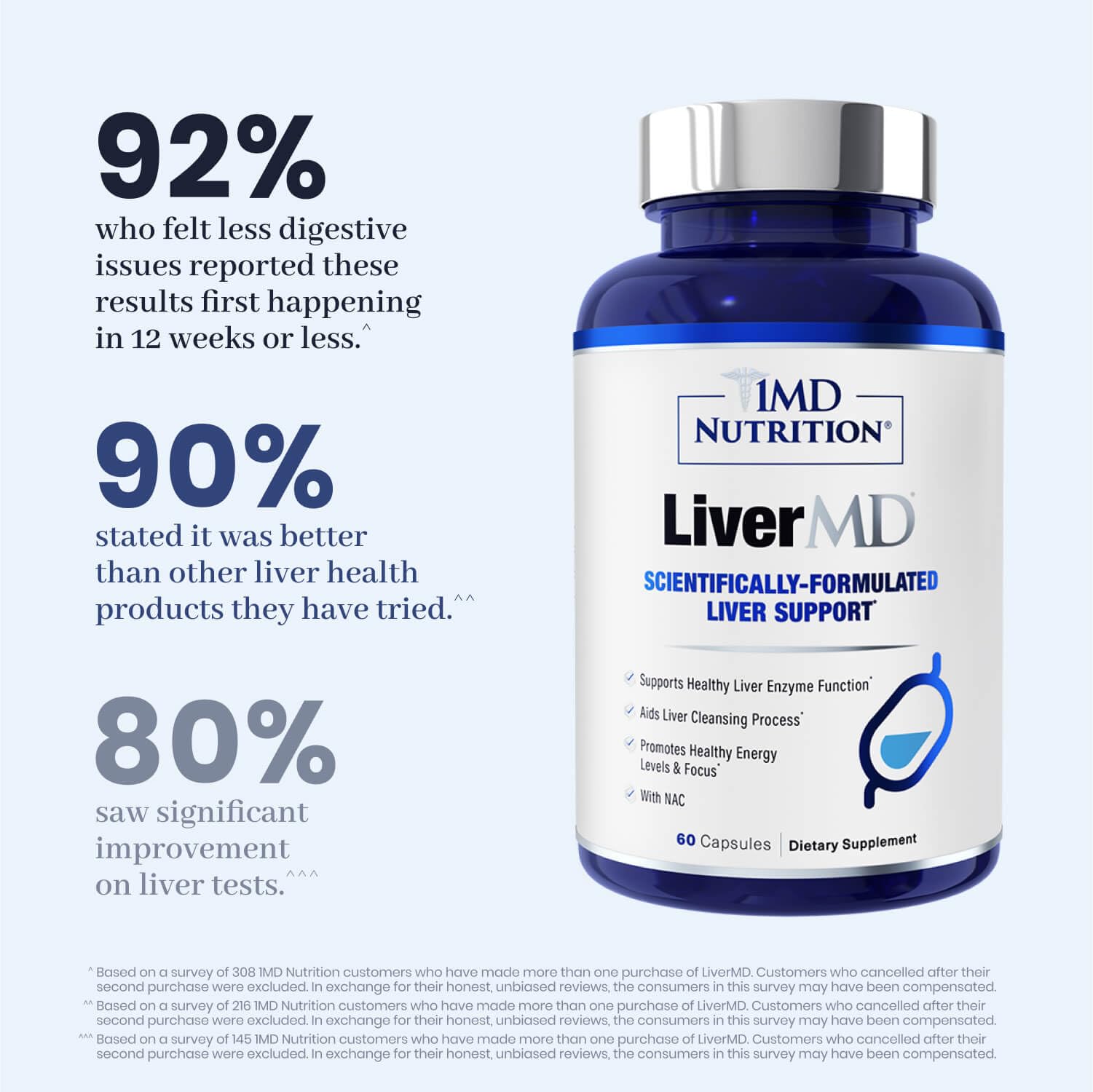 Side label view of premium liver cleanse capsules with allergen safety certifications.