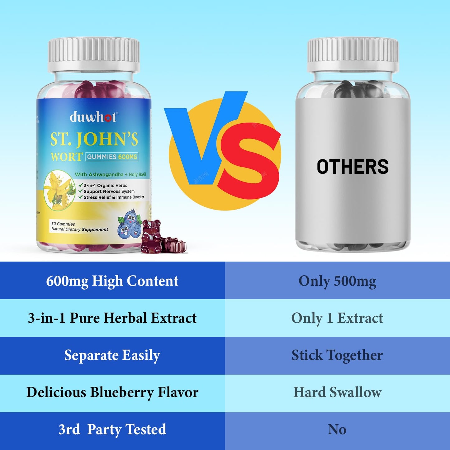 Duwhot organic stress relief gummies texture and shape breakdown