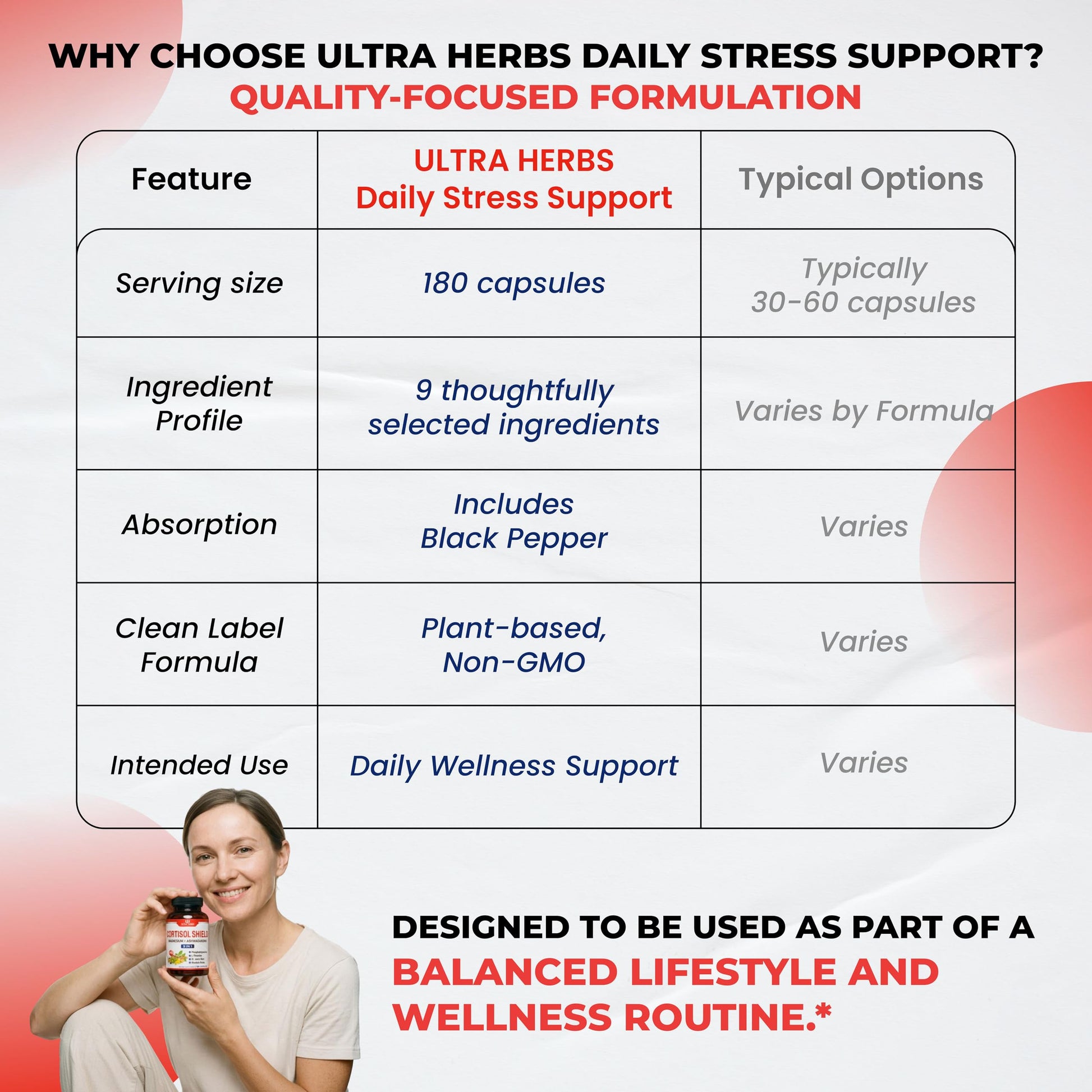 Ultra Herbs Cortisol Shield container highlighting three forms of magnesium malate glycinate citrate
