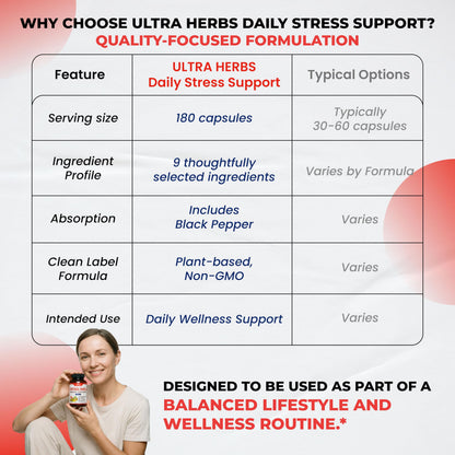 Ultra Herbs Cortisol Shield container highlighting three forms of magnesium malate glycinate citrate