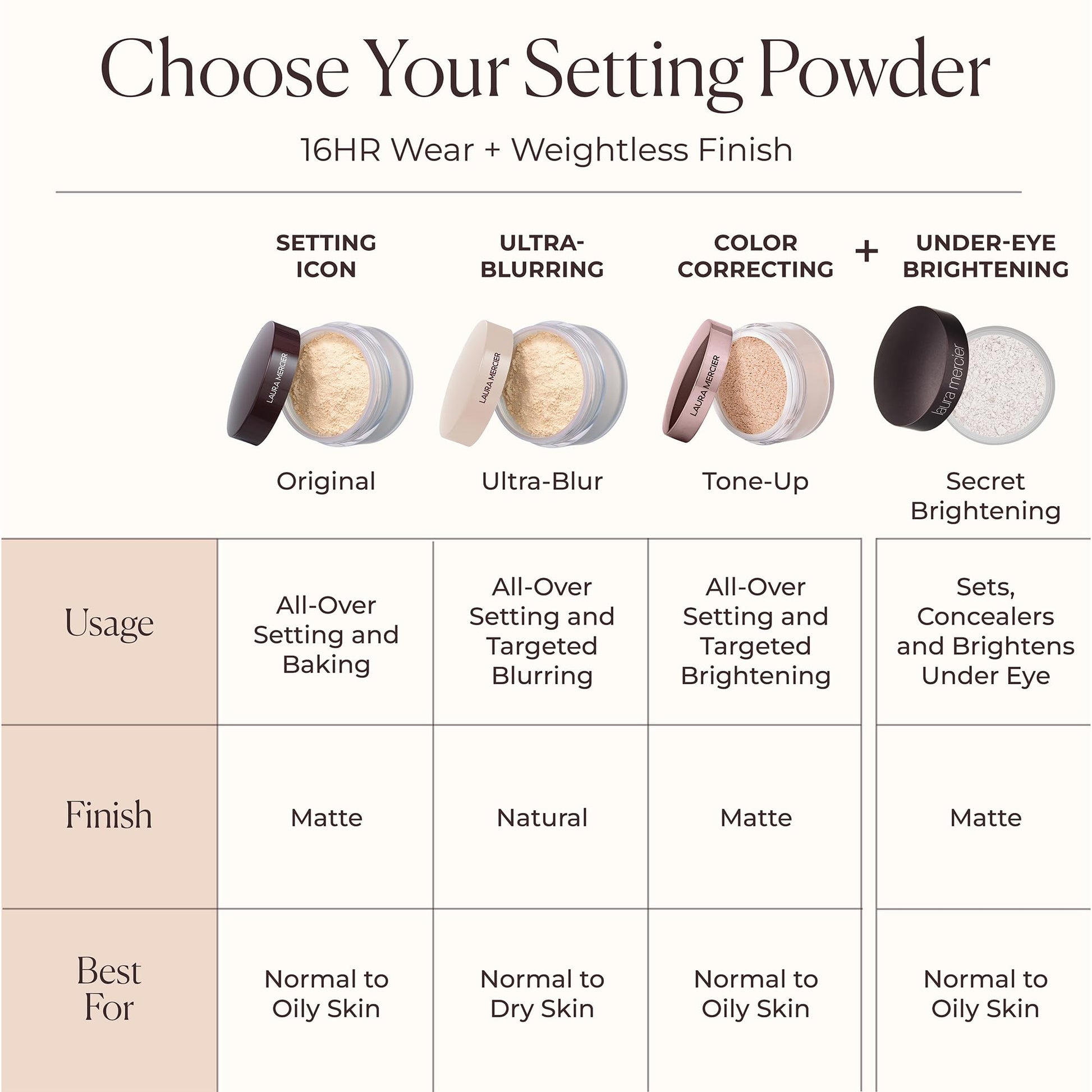 Professional makeup setting with Laura Mercier powder