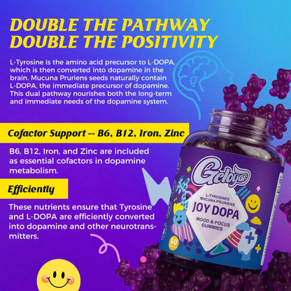 Supplement facts label on Geloyar Joy Dopamine supplement bottle showing Mucuna Pruriens ingredients.