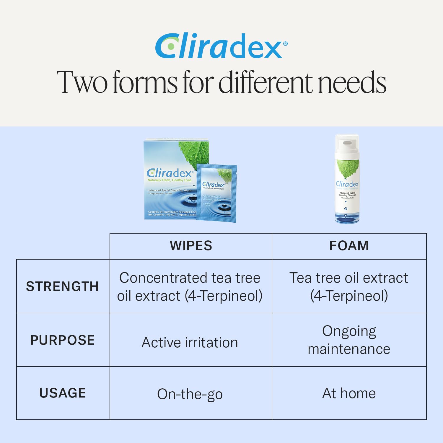 USA imported Cliradex face and eyelash cleansing wipes