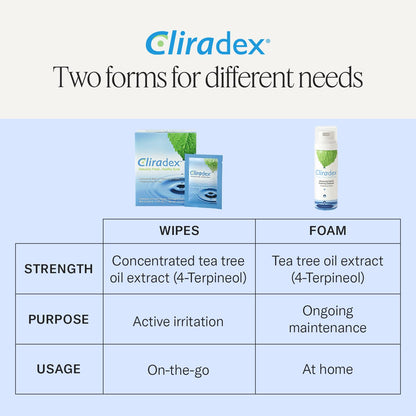 USA imported Cliradex face and eyelash cleansing wipes