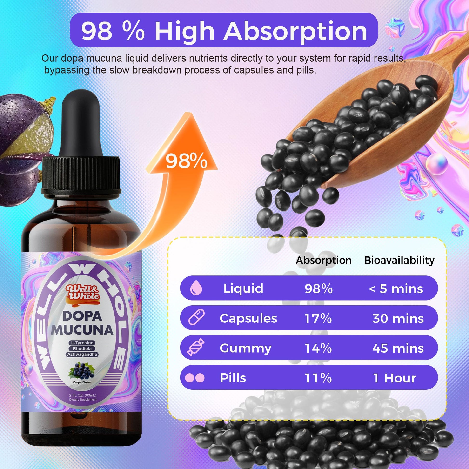Premium cognitive wellness supplement by Well and Whole featuring L-Dopa and L-Tyrosine.