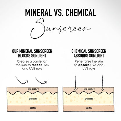 Swatches of bareMinerals mineral skin tint cream on different arm tones