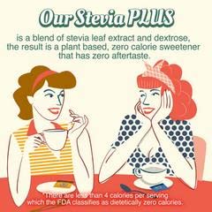 Nutritional facts panel and natural ingredients list on the box of keto friendly stevia extract