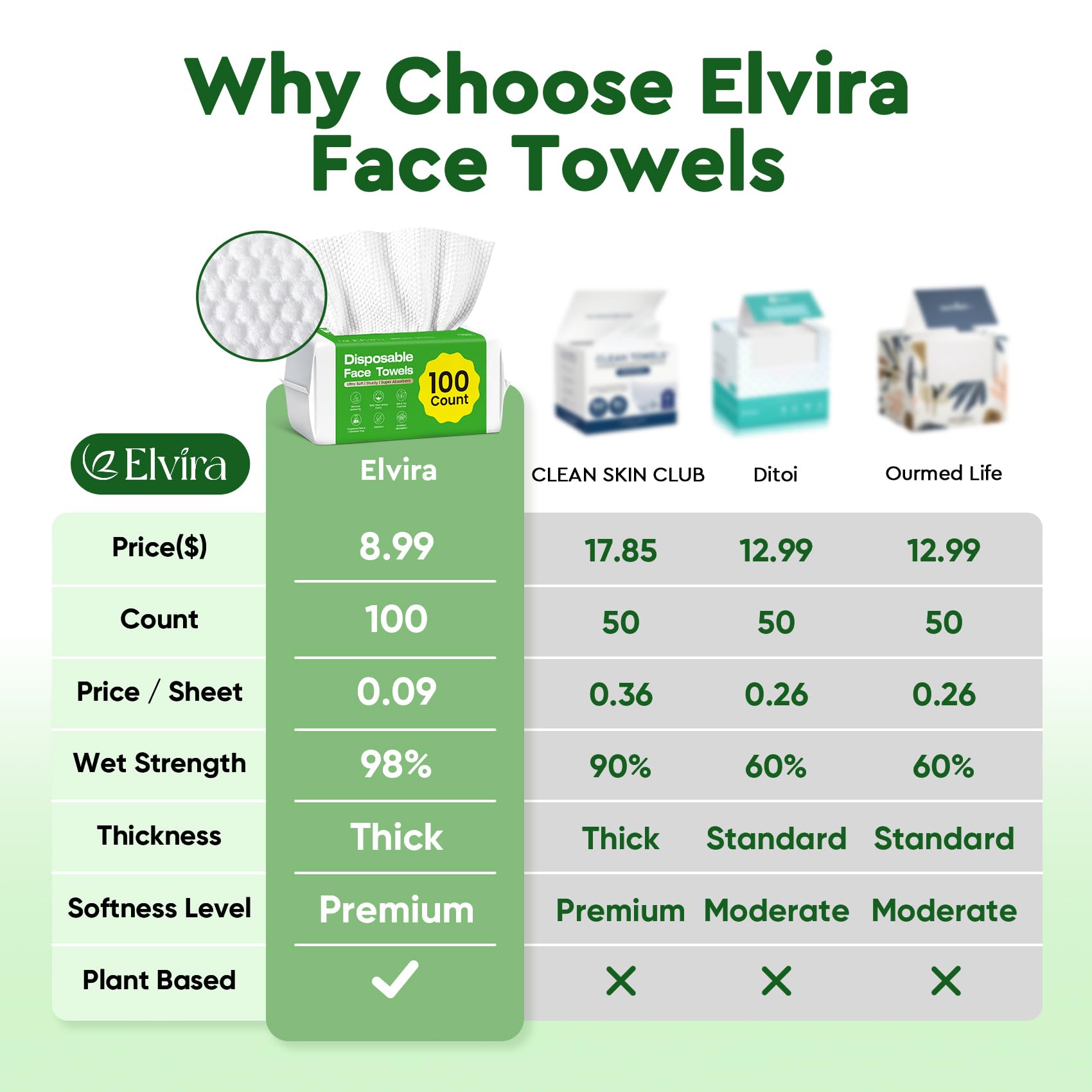 Close up showing pearl texture on Elvira disposable face towel