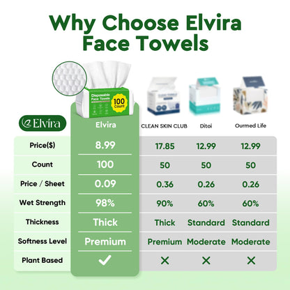 Close up showing pearl texture on Elvira disposable face towel