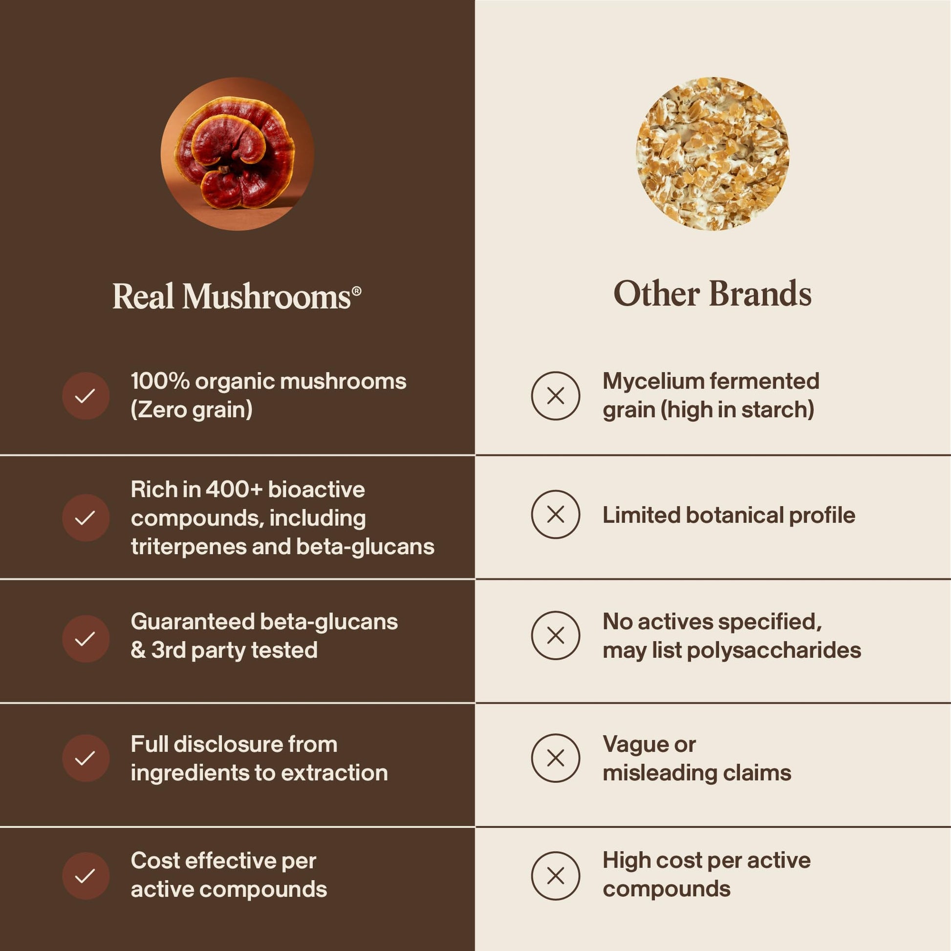 Real Mushrooms organic reishi mushroom capsules opened and mixed into morning coffee