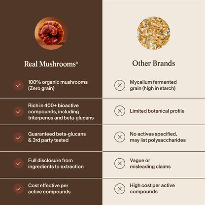 Real Mushrooms organic reishi mushroom capsules opened and mixed into morning coffee