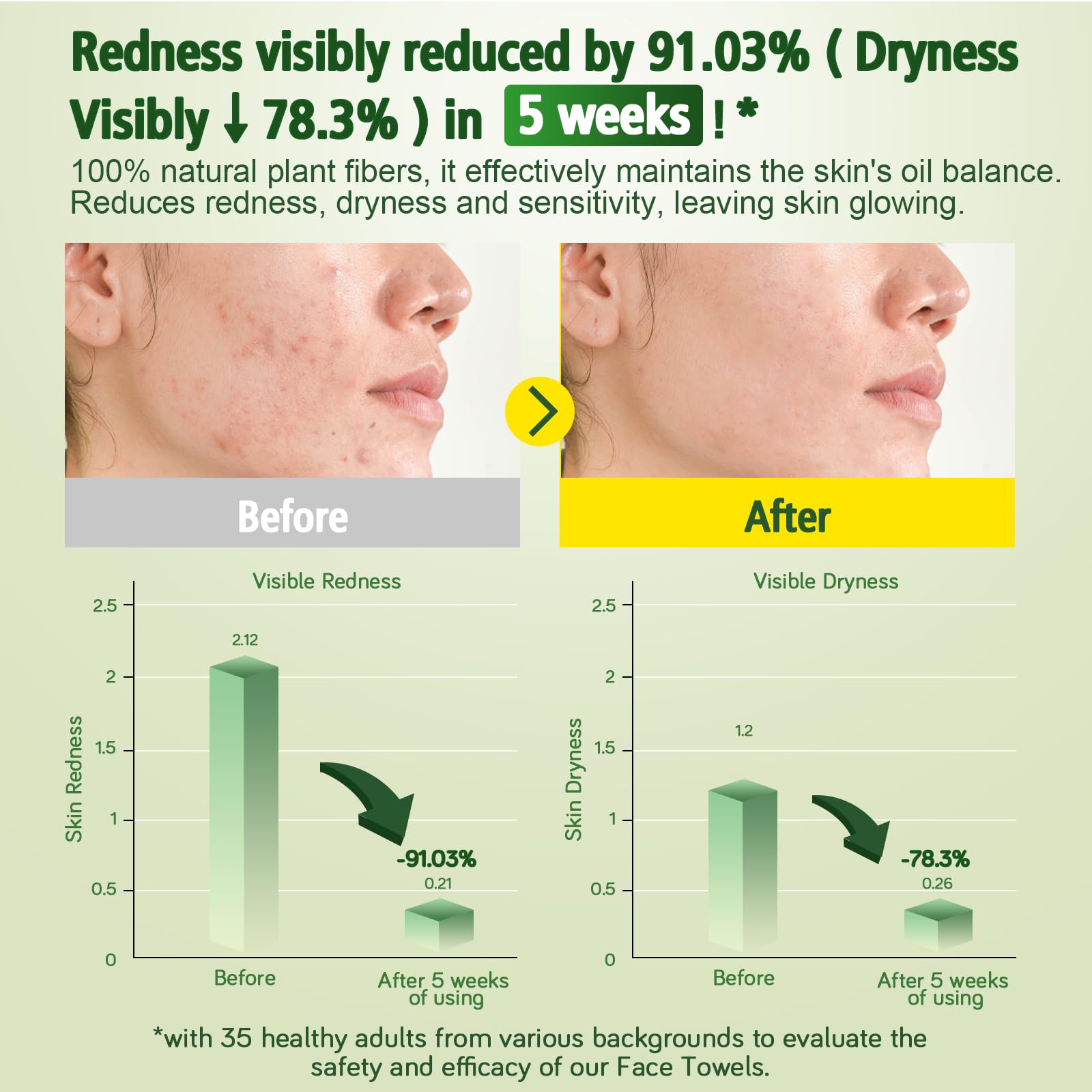 Comparison of dry vs wet usage for KeeiZoes face towels