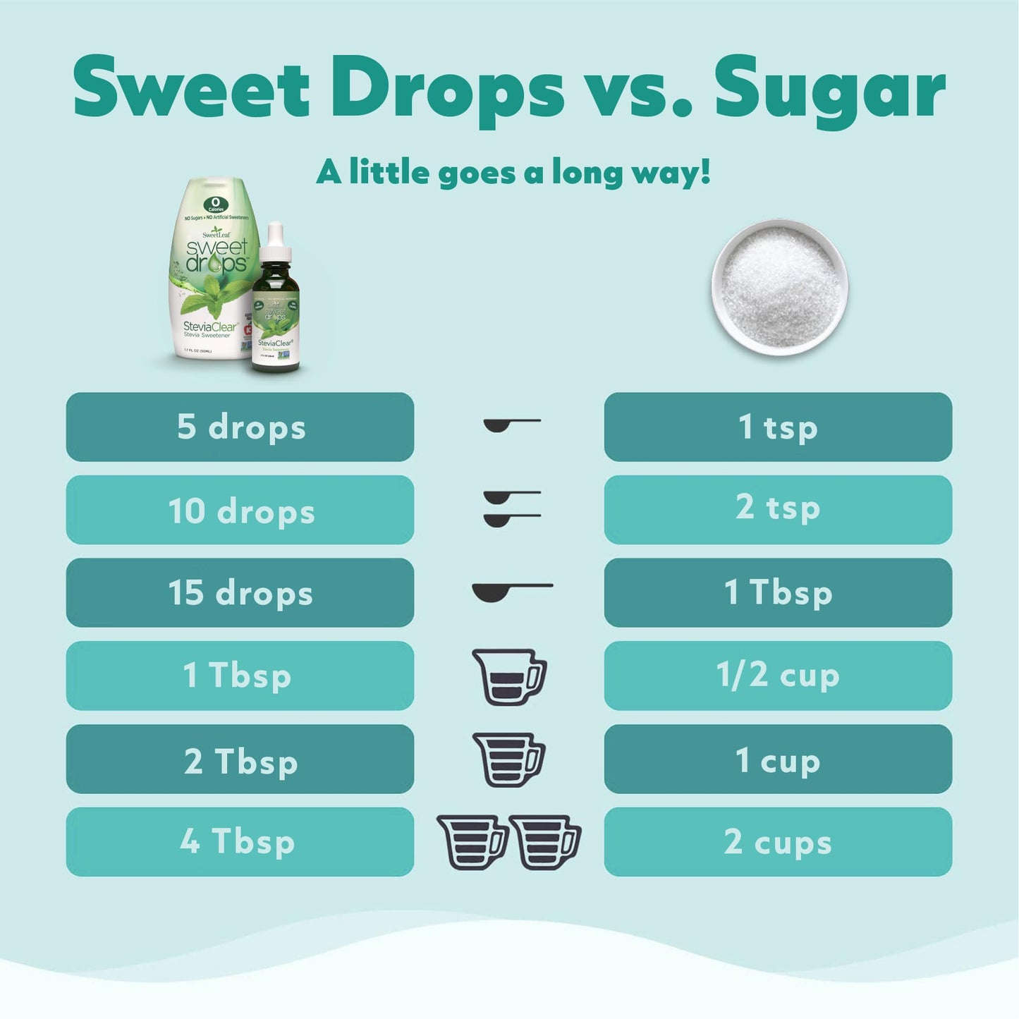 Two fluid ounce dropper bottle of zero calorie cola sweetener