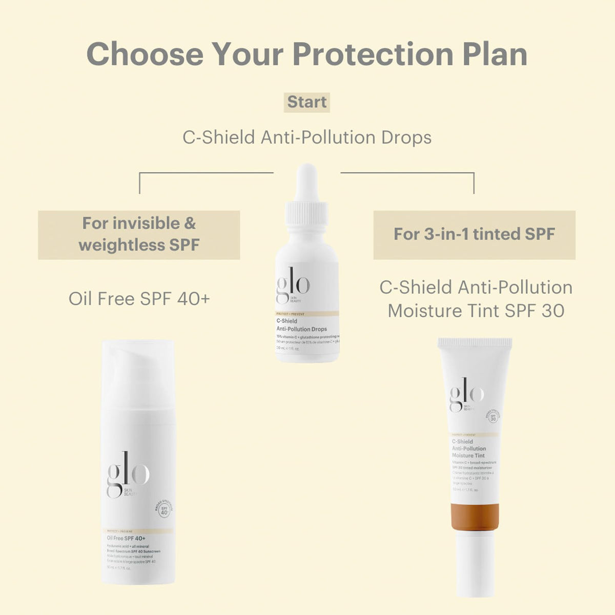 Glo Skin Beauty 2N Light shade application on face