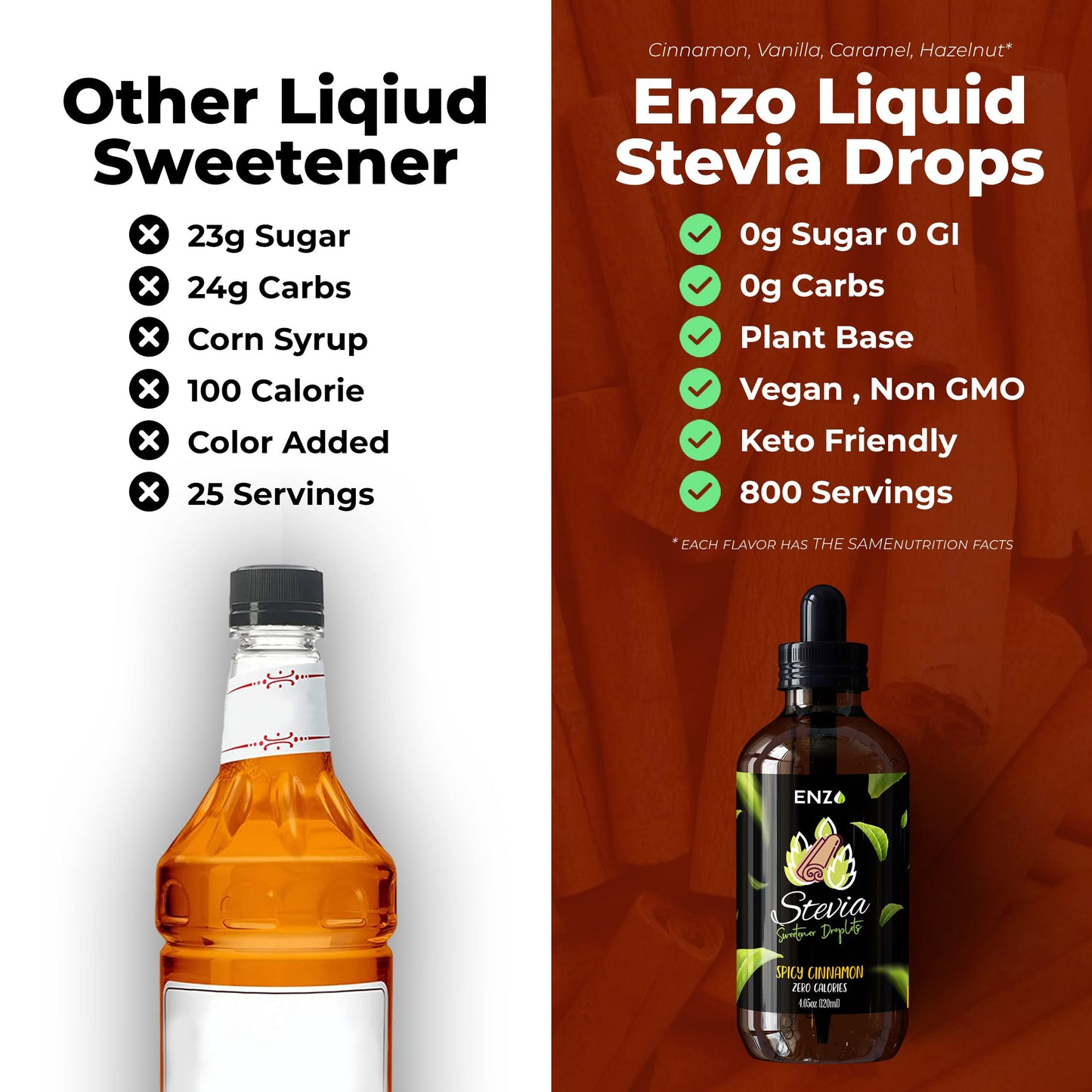 Glass dropper dispensing cinnamon flavored liquid stevia into a warm cup of morning coffee