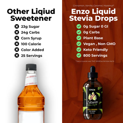 Glass dropper dispensing cinnamon flavored liquid stevia into a warm cup of morning coffee