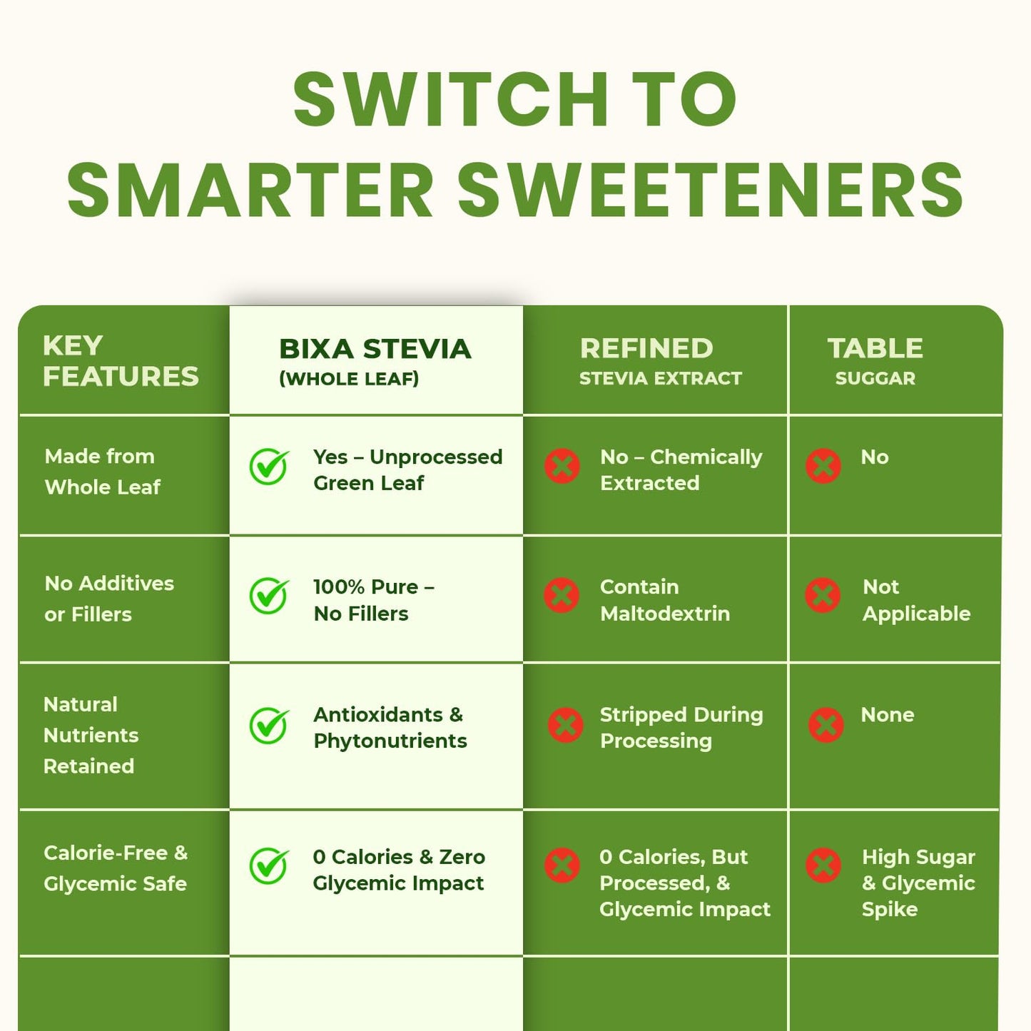 Bixa Botanical Stevia Leaf Powder sixteen ounce bottle dietary facts