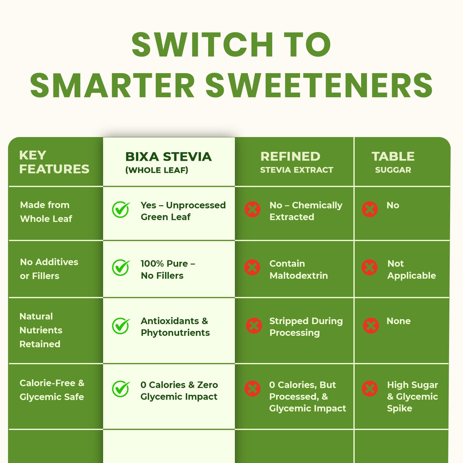 Bixa Botanical Stevia Leaf Powder sixteen ounce bottle dietary facts