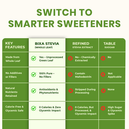 Bixa Botanical Stevia Leaf Powder sixteen ounce bottle dietary facts