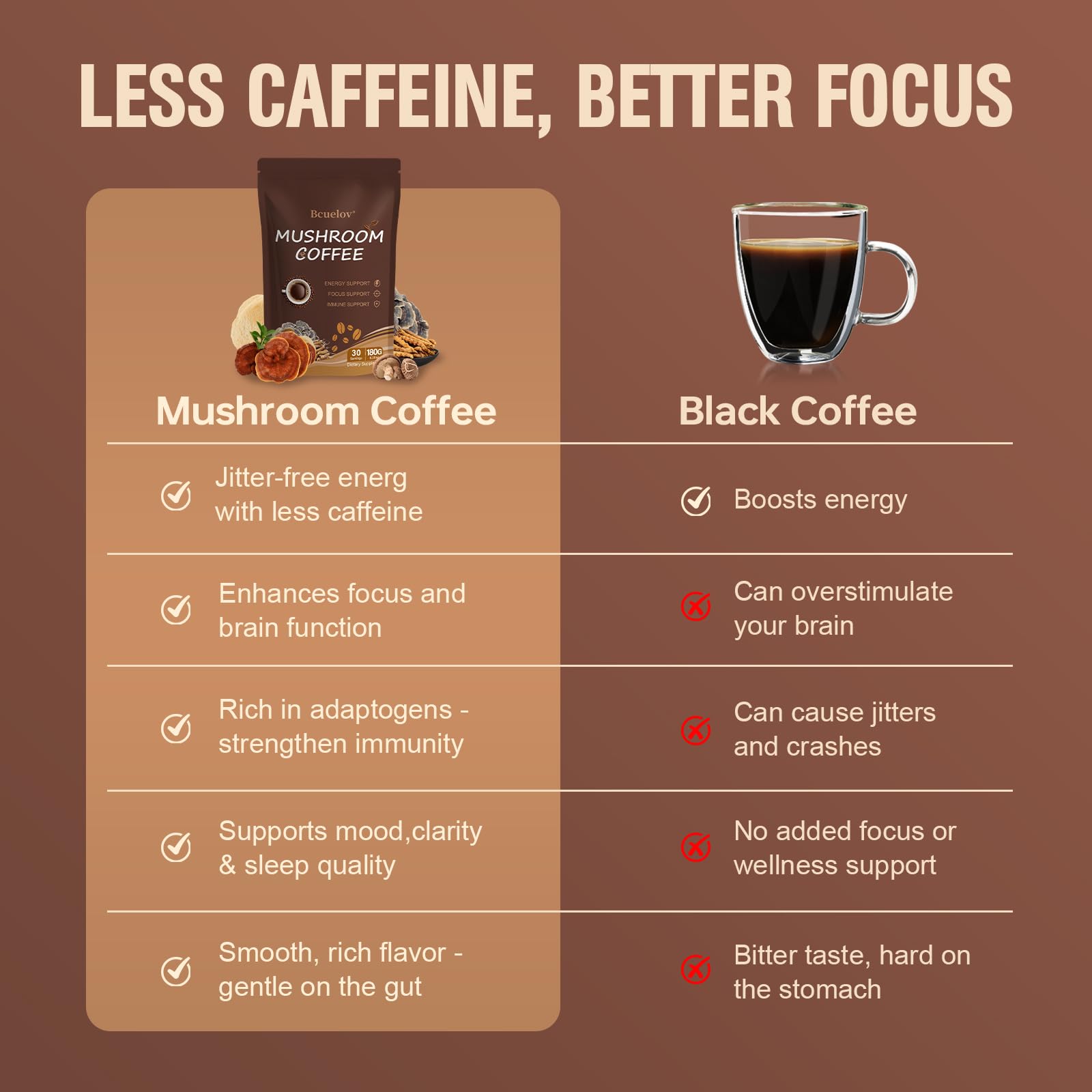 Freshly prepared hot superfood latte made with Bcuelov focus powder.