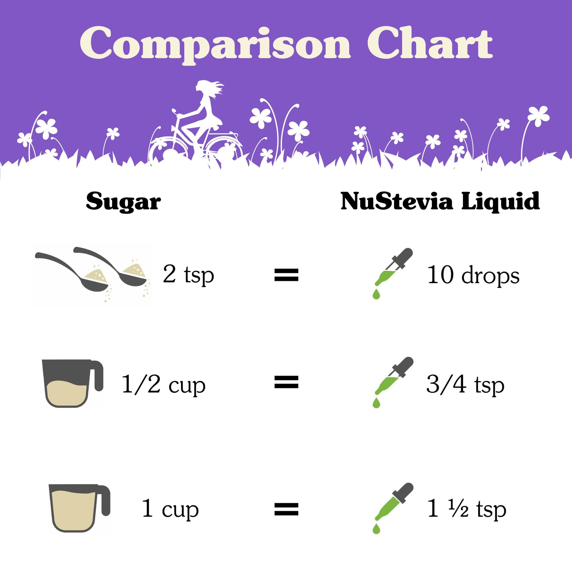 NuNaturals organic stevia clear liquid extract ingredient list view