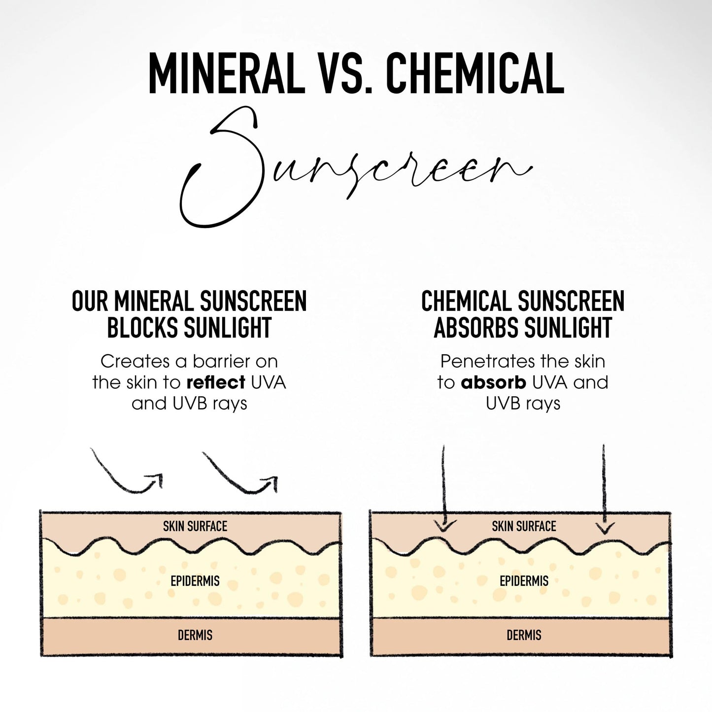 Swatches of the clean beauty mineral face tint showing the smooth texture.