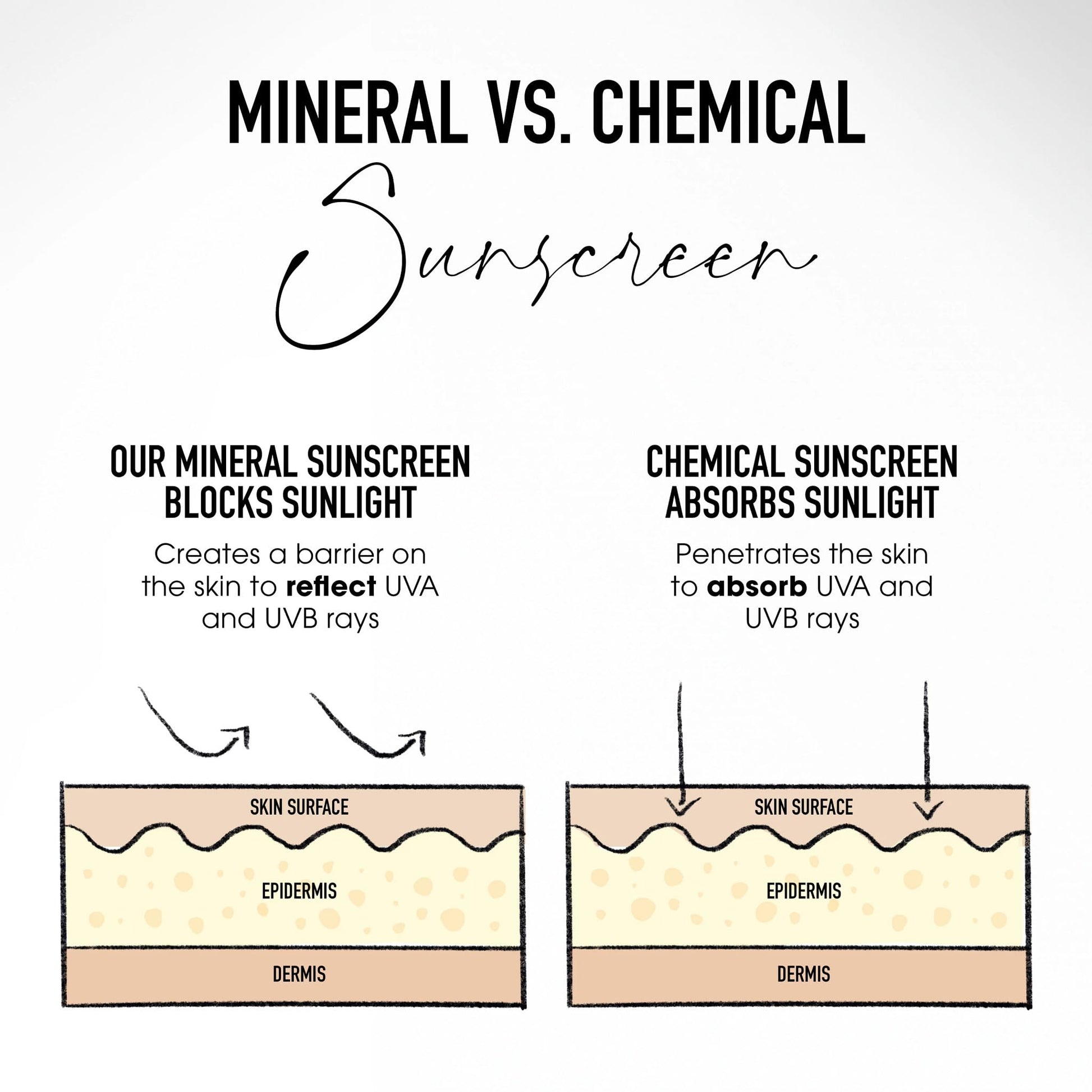 Swatches of the clean beauty mineral face tint showing the smooth texture.