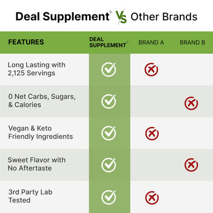 Deal Supplement plant based zero calorie sweetener pouch alongside fresh baking ingredients demonstrating low carb sugar substitution.