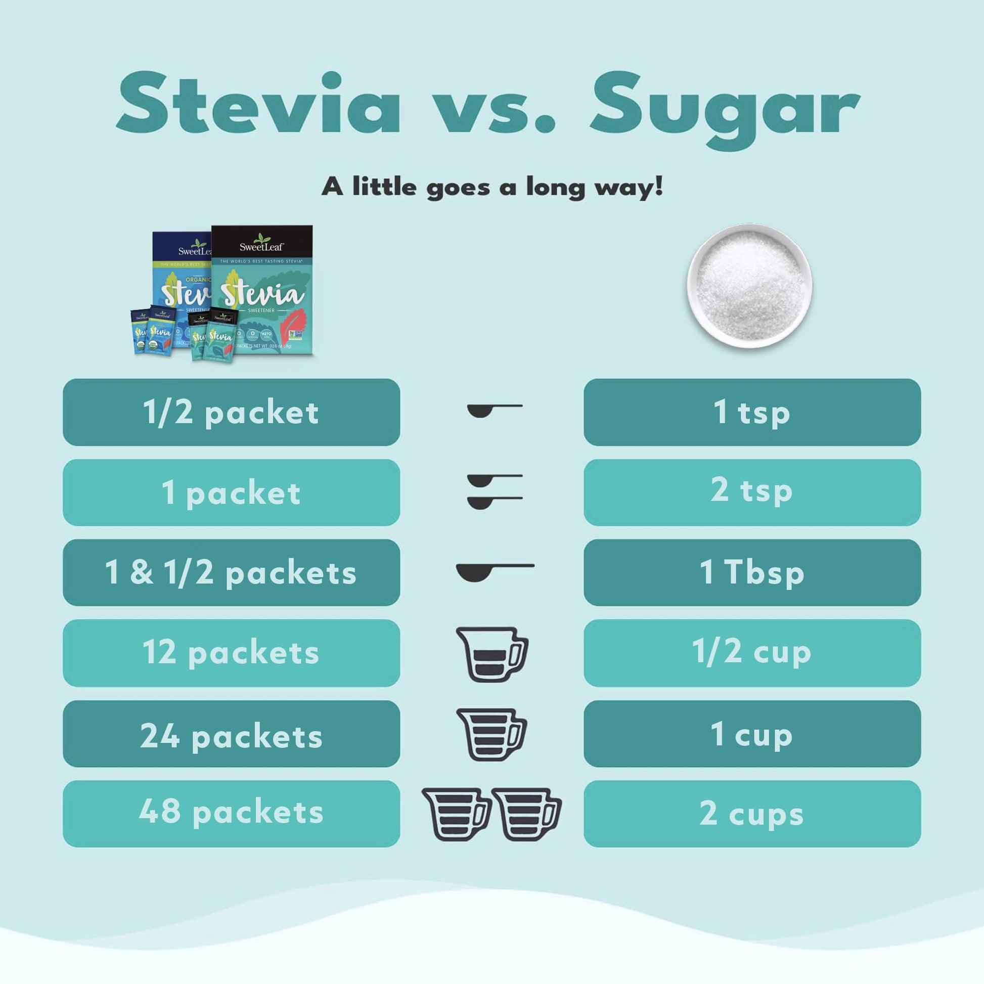 Premium imported SweetLeaf plant-based sweetener packets next to a cup of morning coffee.