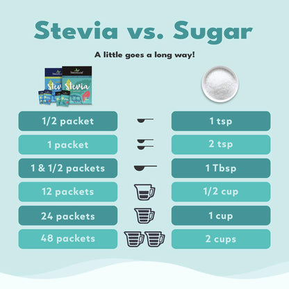 Premium imported SweetLeaf plant-based sweetener packets next to a cup of morning coffee.