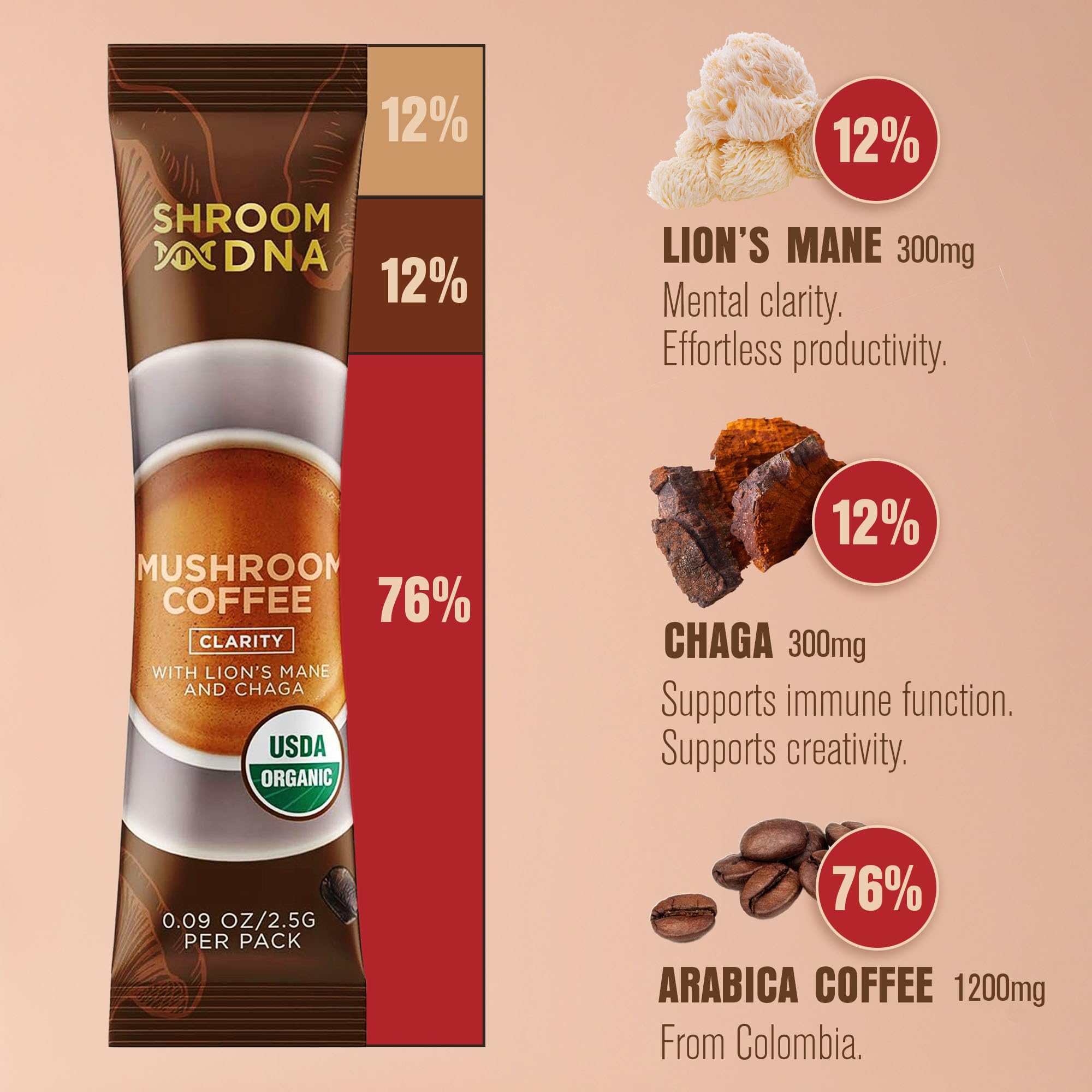 ShroomDNA Mushroom Coffee box with Chaga and Lions Mane callouts for daily cognitive wellness