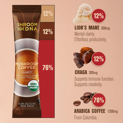 ShroomDNA Mushroom Coffee box with Chaga and Lions Mane callouts for daily cognitive wellness