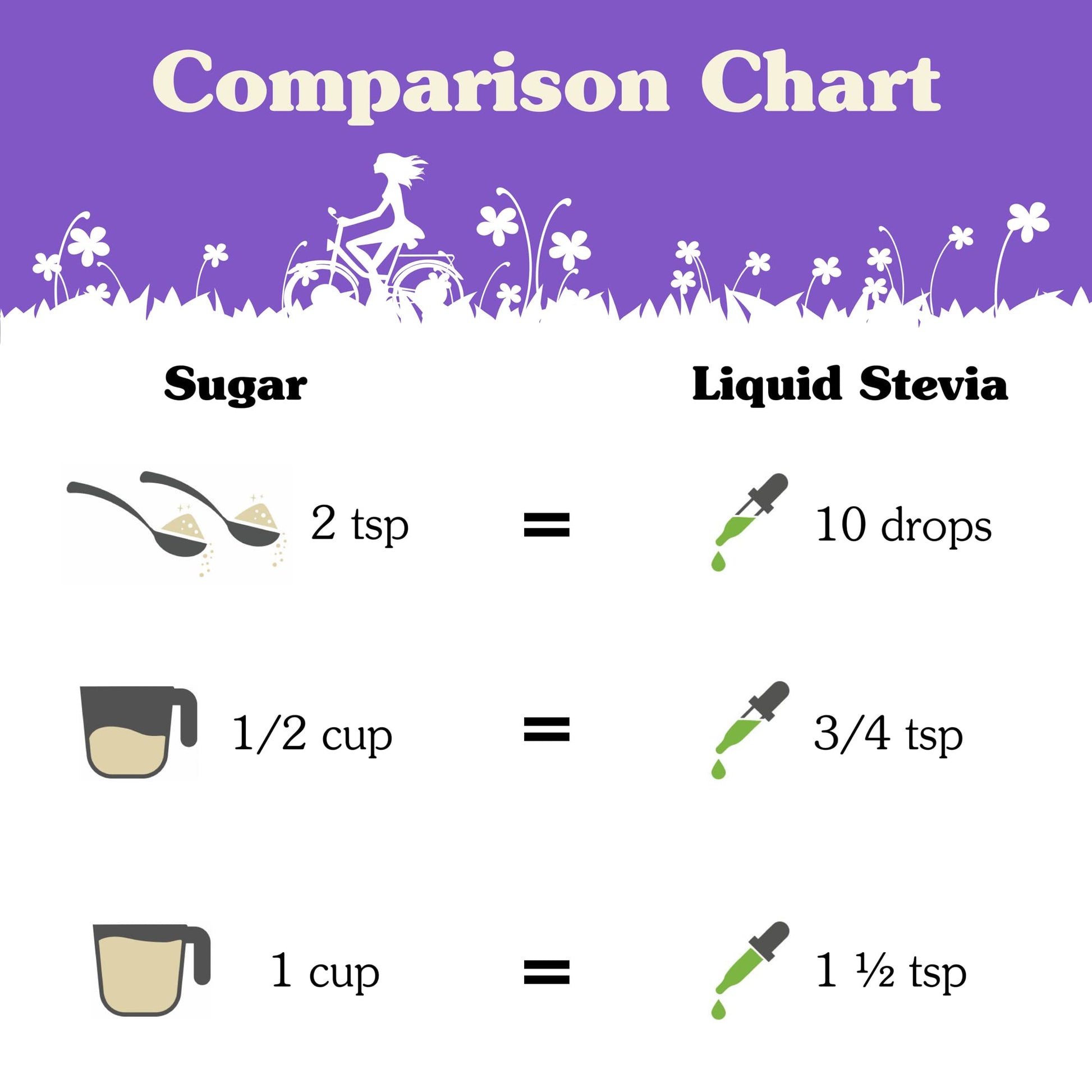 NuNaturals clear extract stevia dropper bottle for beverages