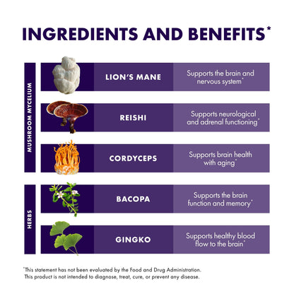 Host Defense MycoBotanicals Brain formula supplement facts panel and recommended dosage instructions