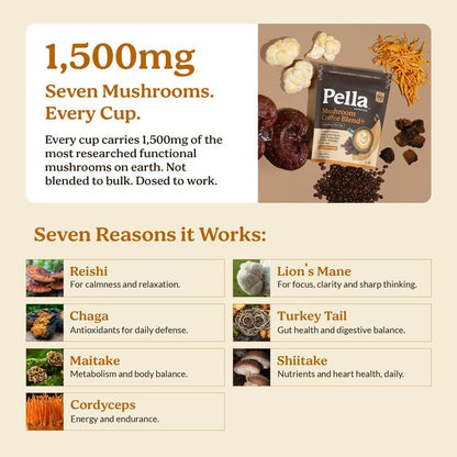 Supplement facts and ingredients label for Pella Nutrition Mushroom Coffee