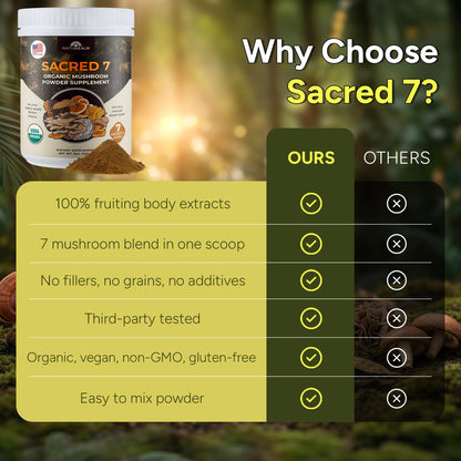 Naturealm Sacred 7 Seven in One mushroom blend container side view