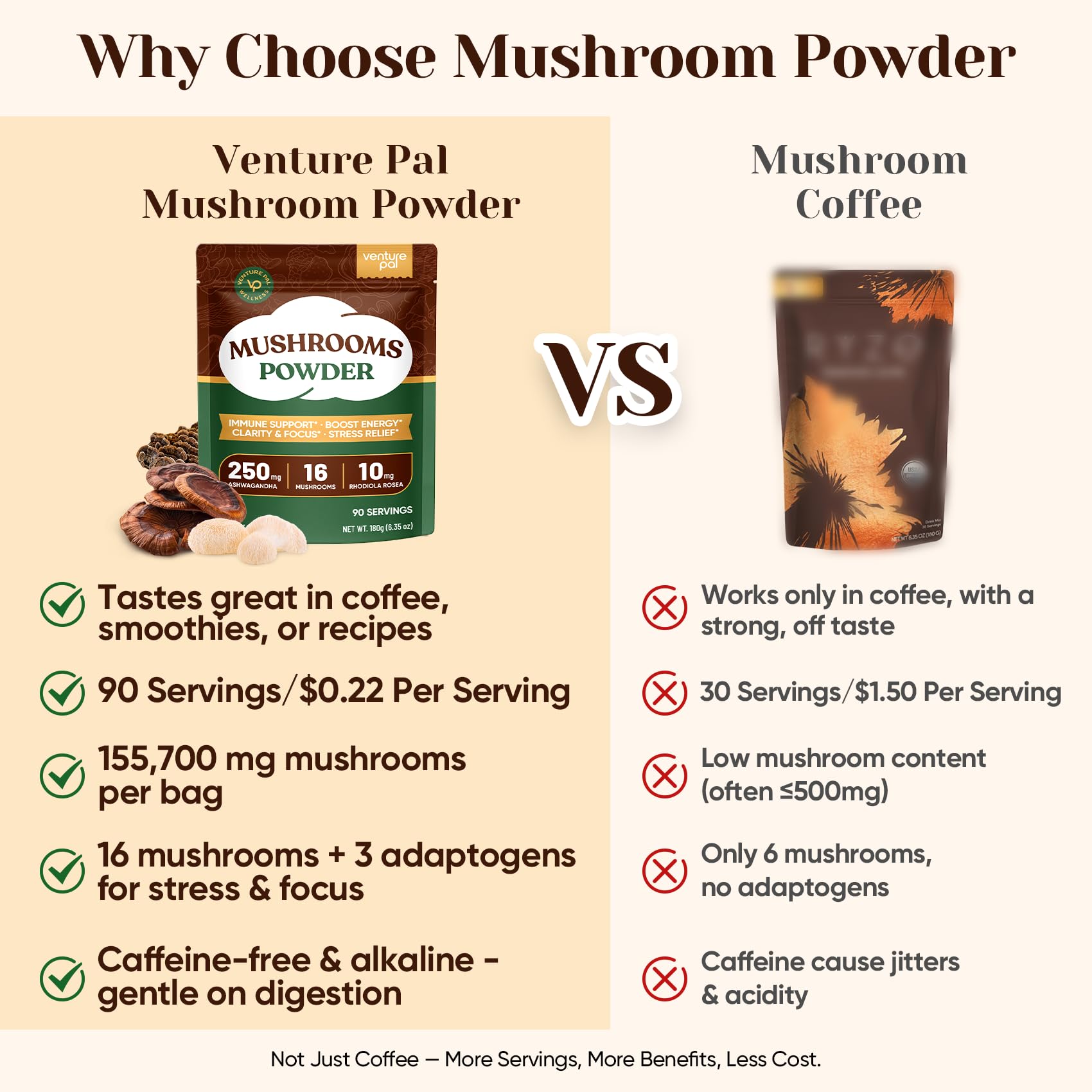 Venture Pal mushroom coffee alternative nutrition label showcasing 16 functional mushrooms ingredient list.