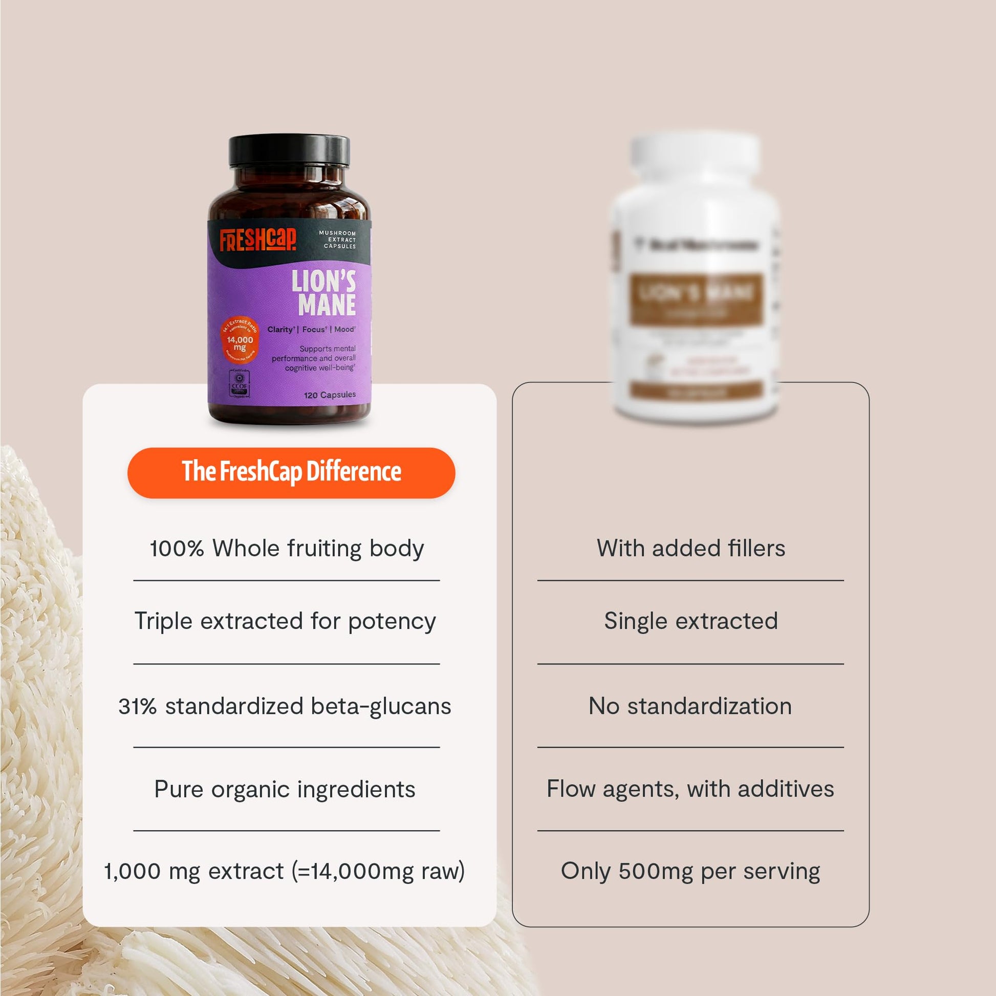 Vegan friendly pullulan capsules with zero fillers or grain starch packaging